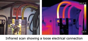 Infrared result shows loose terminations